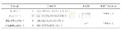 《表1 扩增用引物：利用gyrB基因鉴定芽孢杆菌近缘种》