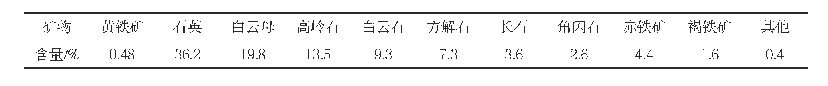 表3 贵州某含金石英矿石物相组成[11]