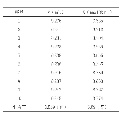 表1 酸度重复性测量数据