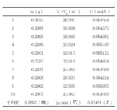 表2 标准滴定溶液重复性测量数据
