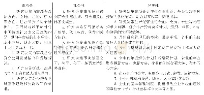 《表2.领导班子议事决策“三性原则”分解表》