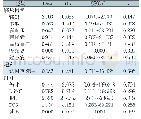 《表3 多因素Logistic回归分析危险因素与缺血性脑卒中的关系》