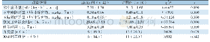 《表3 两组临床结果比较》