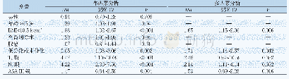 《表2 患者术后总体生存的单因素和多因素分析》