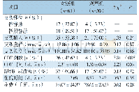 表2 两组患者手术相关指标比较