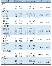 《表1 YEATS4蛋白表达与患者临床病理特征的关系[n（%）]》