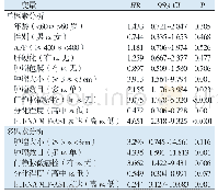 《表2 无瘤生存率的影响因素分析（n=94)》