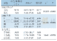 《表3 胆管癌患者预后相关因素的单因素分析》