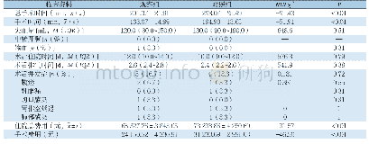 《表2 两组患者术中及术后指标的比较(n=30)》