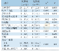 表3 两组患者术后并发症及围手术期死亡情况比较[n(%)]