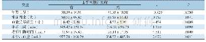 《表3 影响围手术期并发症的连续型变量单因素分析（±s)》