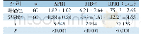 表1 两组患者的APRI、FIB-4、BPRI水平比较