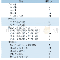 表2 51例尾状叶肝癌患者的手术方式、类型及切除技术