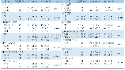 表2 LMR与HCC患者临床病理特征关系[n(%)]