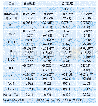 《表2 基准模型回归结果》