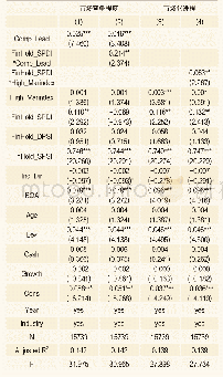 《表8 市场环境对地区产融结合同群效应的调节作用影响》