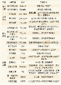 表1 变量定义：法律诉讼、政治关系与银行贷款契约——来自中国民营上市公司的经验证据