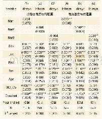 表1 2 融资融券标的股票与非融资融券标的股票对比分析