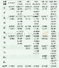 《表4 未来周波动率的样本内预测》