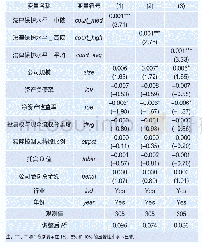 表5 法律保护水平与虚假陈述行政处罚公告的市场反应CAR[-3,+3]