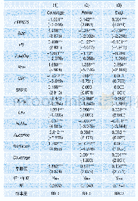 《表4 稳健性检验：更换被解释变量指标的衡量方法》