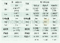 表9 Heckman二阶段回归