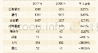 表1 2017―2018年德国股票市场投资者交易规模(亿欧元)