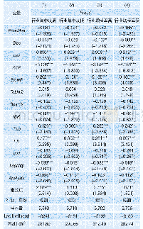《表4 不同市场竞争状况下的同业监督与公司违规回归结果》