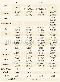 《表7 资产证券化对银行盈利能力影响的间接机制之三：资本约束的变化》