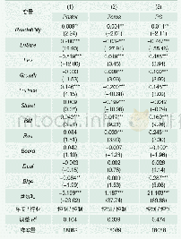 表7 替换股票流动性的衡量方式