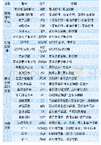 《表1 变量定义：机构投资者:利益侵占者或命运共同体——基于新三板做市转让企业实物期权价值的研究》