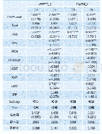 《表1 1 稳健性检验：PSM-DID法》