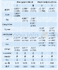 《表8 更换法律制度代理变量与两权分离度度量方法的检验结果》