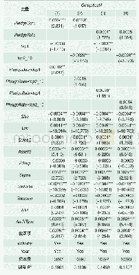 表7 股权质押、股权结构与会计信息可比性