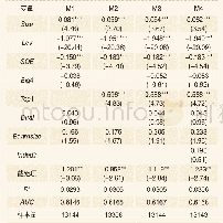 《表7 Logit回归结果》