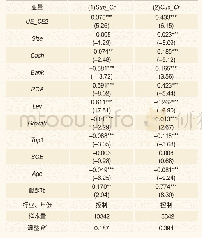 《表1 0 变更因变量度量方式后的回归结果》