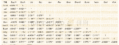 《表3 变量之间的相关系数》