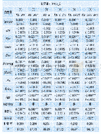 表7 替换因变量的检验结果