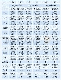 表1 0 考虑非国有股东持股与委派董事的交叉影响