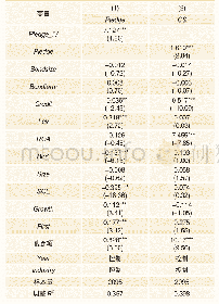 《表7 工具变量法回归结果》