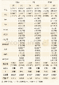 《表5 基金经理持仓决策的信息依赖》