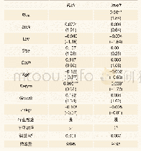 表6 企业风险承担的中介作用检验结果