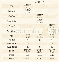 表6 凝露缺陷数据统计：高管减持如何影响投资者预期——基于超额融券的经验证据