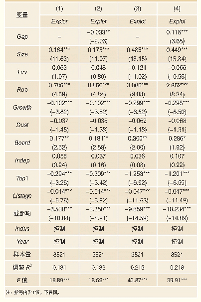 《表3 高管团队薪酬差距与探索式创新、利用式创新》