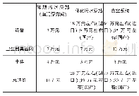 《表3 三种排水方式经济比较》