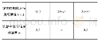 《表3 混凝土标准差值σ选用值》