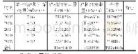 表1 侨生煤矿有限公司瓦斯发电统计