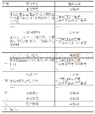 《表1 物业服务质量评价调查表》