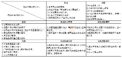 《表4 X公司的SWOT分析矩阵》