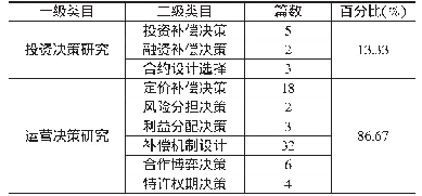 《表1 研究内容统计表：PPP项目政府补偿决策研究综述》